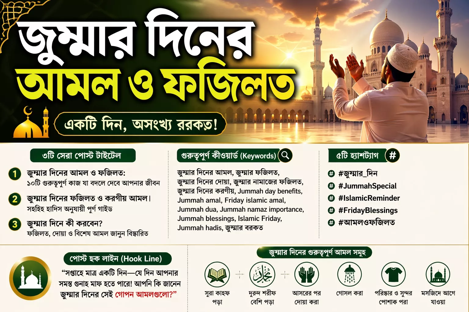 জুম্মার দিনের আমল
